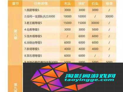 遗忘之城：德者之任务触发与详解